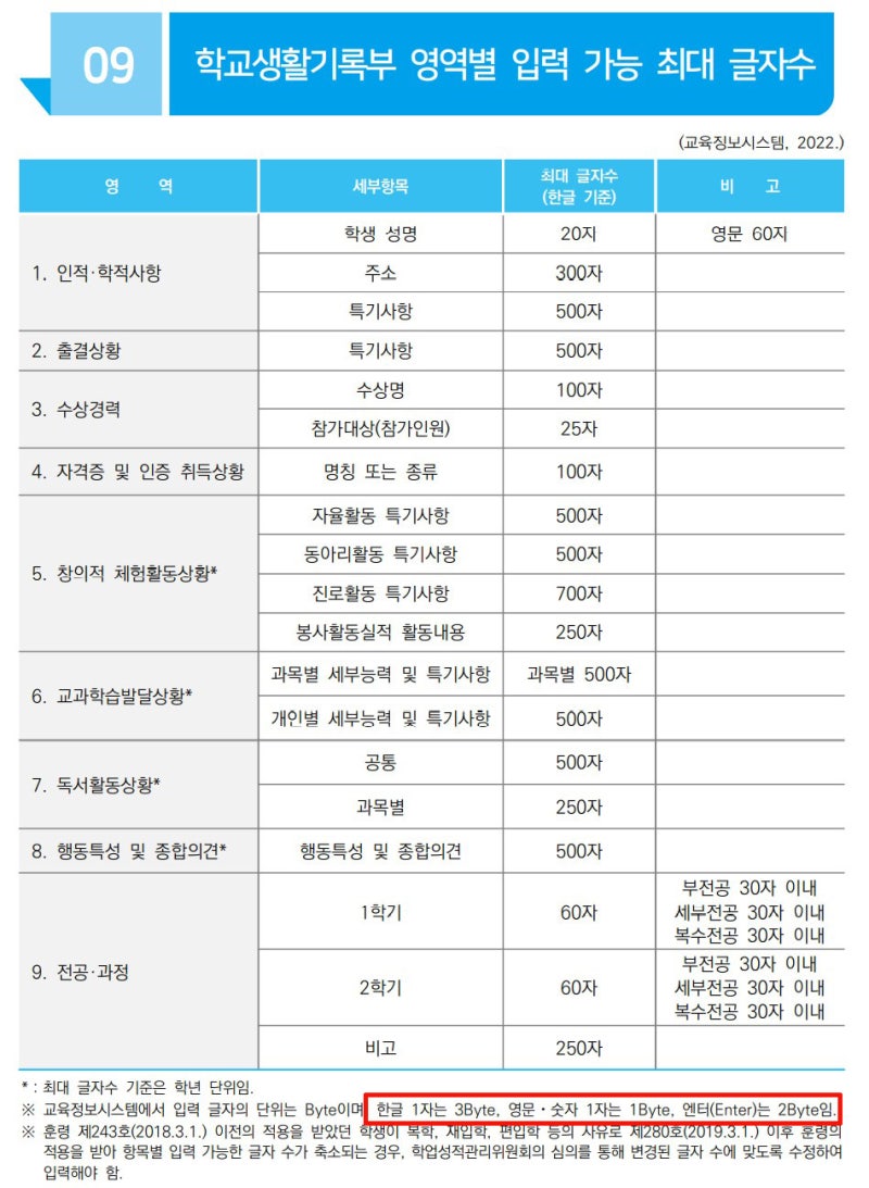 영어 한글 글자수세기 & 단어수세기 & 바이트 계산기 : 네이버 블로그