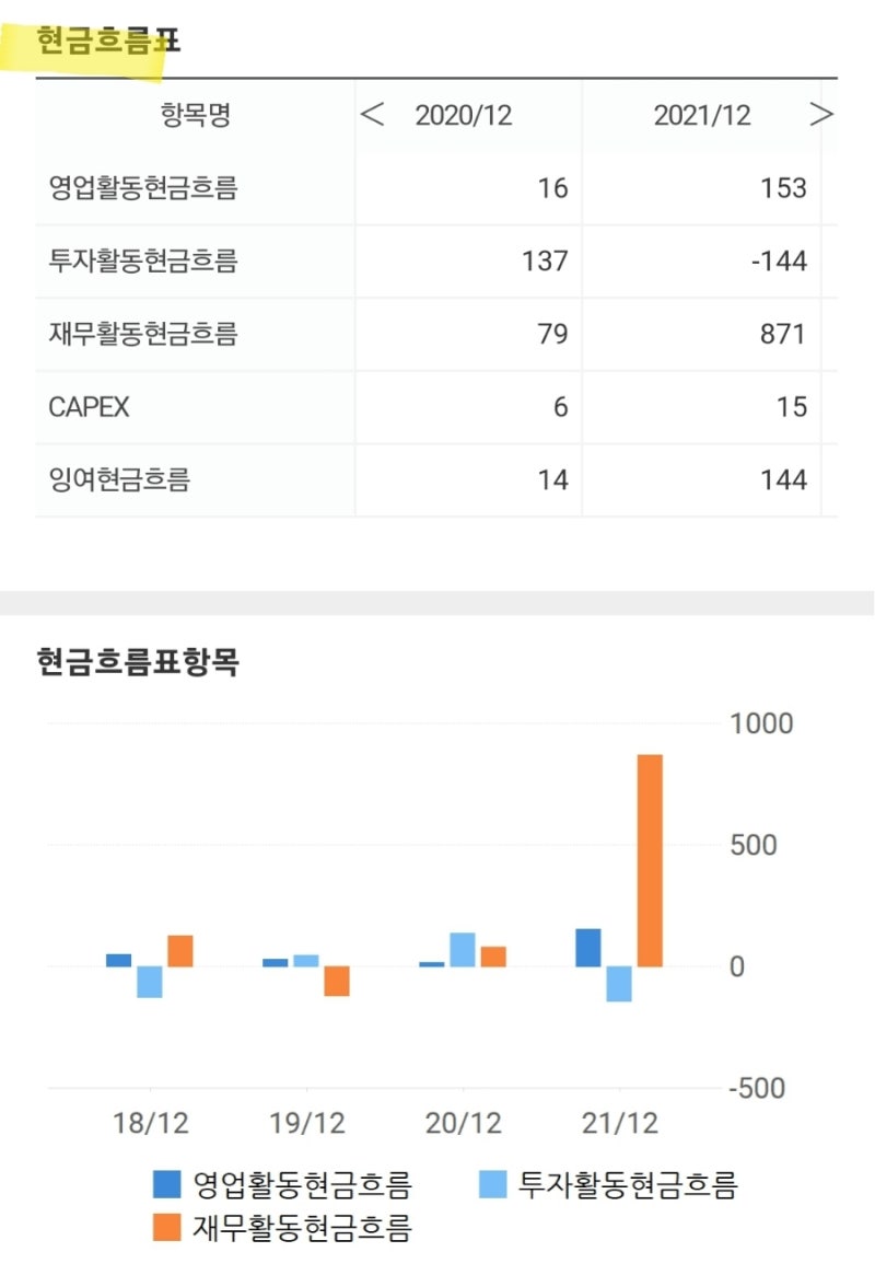 미국주식 관심 성장주] 클라우드 기반 AI 핀테크 기업, 업스타트홀딩스 (UPST) : 네이버 블로그