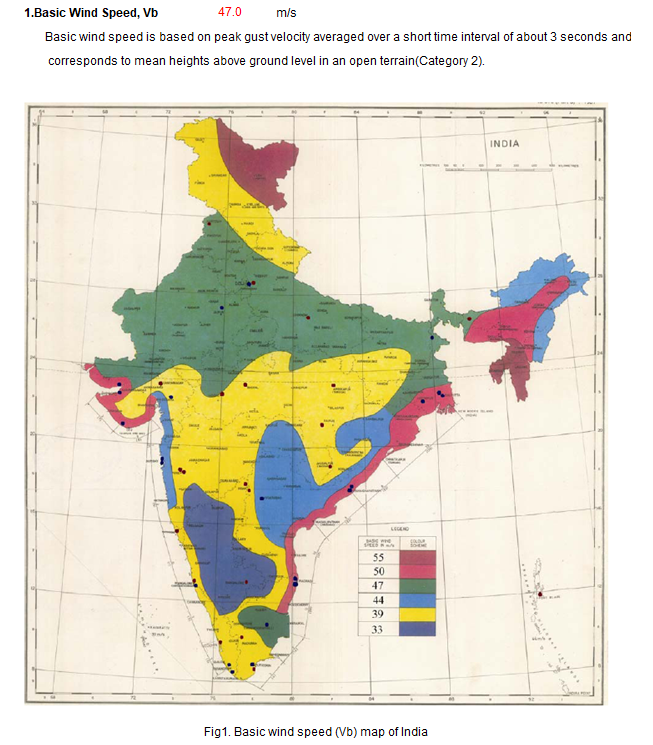  풍하중 계산(인도, Indian Standard IS : 875)
