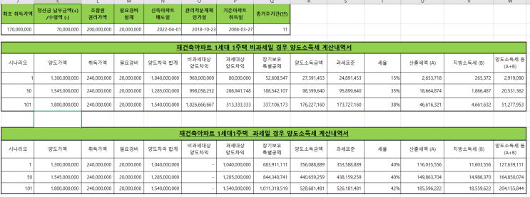  재건축 아파트 신축 후 양도세는 어떻게 해요?