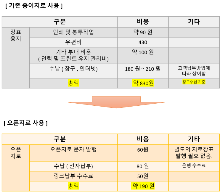 금융결제원 OCR지로프로그램 , 인터넷지로(오픈지로 /즉시납부)서비스 안내