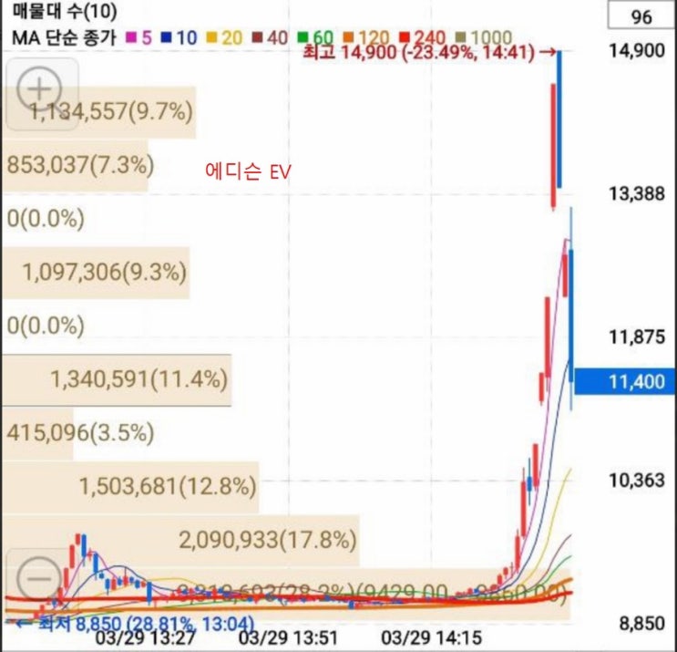  쌍용차 매각이 잘 안되는 속사정