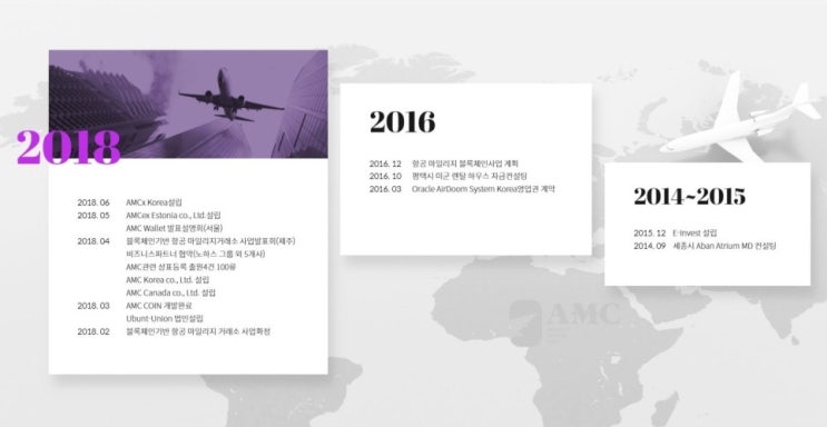  AMC AMCex 연혁