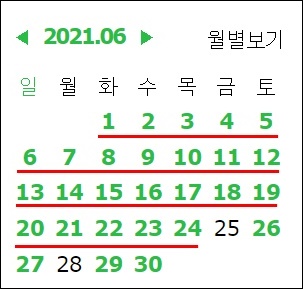 1분기 포스팅 실적 점검, 2분기 포스팅 목표치 상향