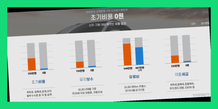  수입차렌트가격 ? 신차장기렌트카 이번달 특가 프로모션은?  인생템