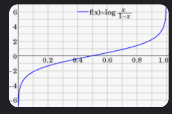  [빅분기 3과목] 로지스틱 회귀분석(Logistic Regression Analysis)