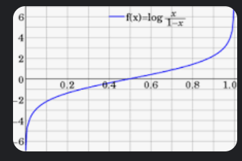 [빅분기 3과목] 로지스틱 회귀분석(Logistic Regression Analysis)