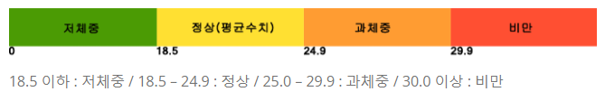  현재 몸 [2022-04-02]