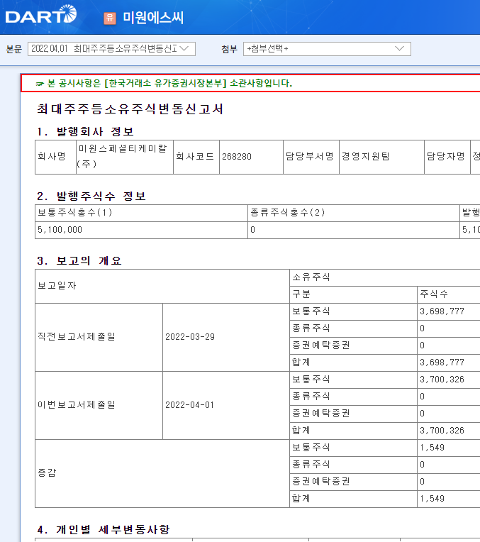 미원에스씨 / 최대주주등소유주식변동신고서