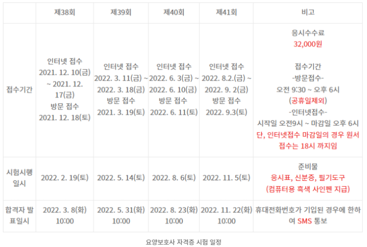  2023년 요양보호사 시험 CBT 변경, 자필 폐지