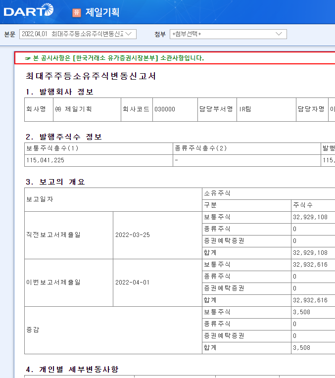 제일기획 / 최대주주등소유주식변동신고서