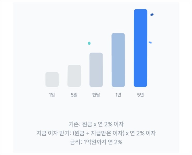  토스 파킹통장으로 100일동안 받은 이자
