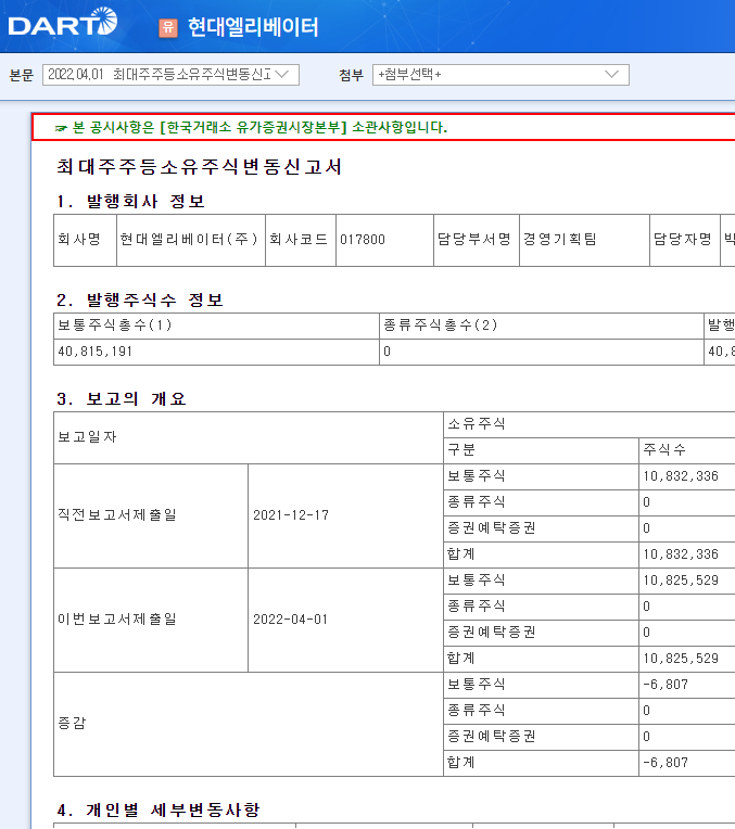 현대엘리베이터 / 최대주주등소유주식변동신고서 현대엘리베이터 / 최대주주등소유주식변동신고서