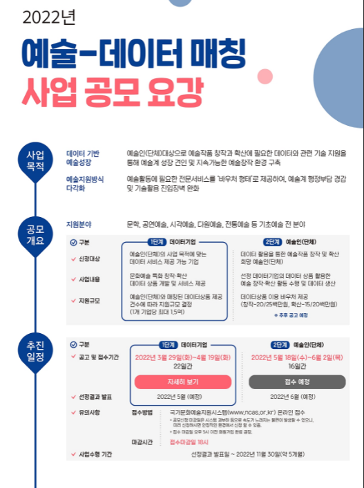 2022년 예술-데이터 매칭 지원사업 참여기업(데이터기업) 모집 공고_문화체육관광부 2022년 예술-데이터 매칭 지원사업 참여기업(데이터기업) 모집 공고_문화체육관광부