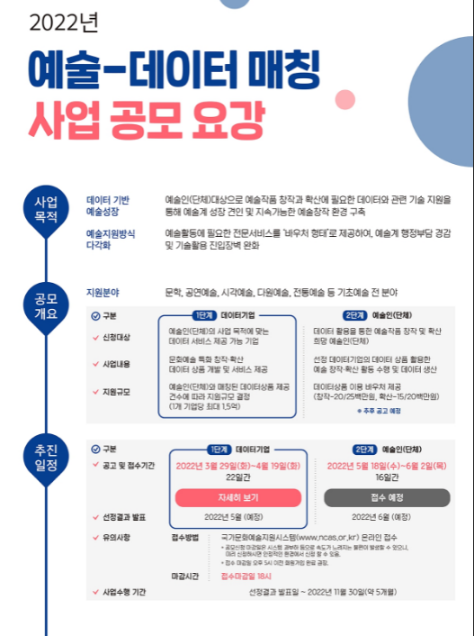 2022년 예술-데이터 매칭 지원사업 참여기업(데이터기업) 모집 공고_문화체육관광부