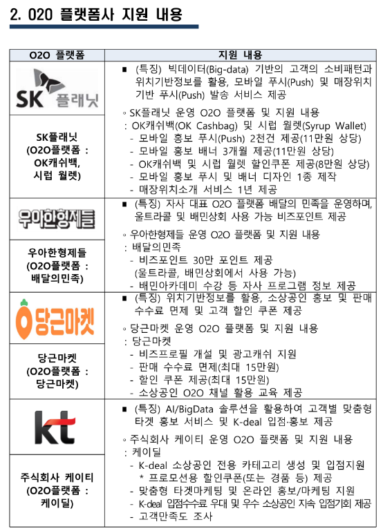 2022년 1차 소상공인 O2O 플랫폼 진출(자유형) 지원사업 모집 공고_중소벤처기업부 2022년 1차 소상공인 O2O 플랫폼 진출(자유형) 지원사업 모집 공고_중소벤처기업부