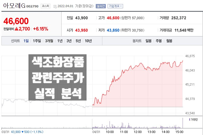 색조화장품 관련주 아모레G 주가 전망과 실적 분석