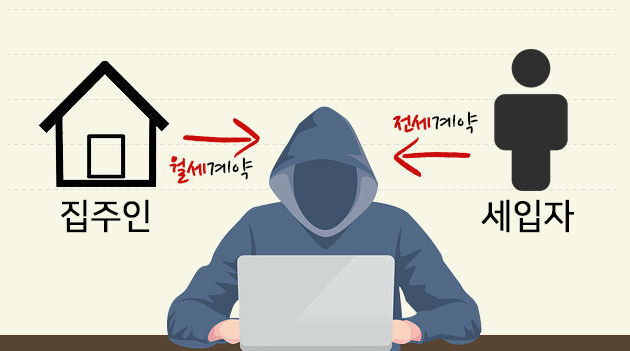  부동산 직거래 시 필수 주의사항