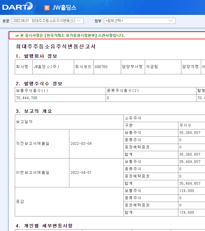 JW홀딩스 / 최대주주등소유주식변동신고서 JW홀딩스 / 최대주주등소유주식변동신고서