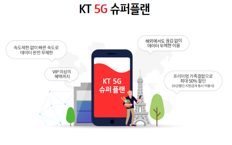 kt 5g 요금제 종류와 할인받는 방법