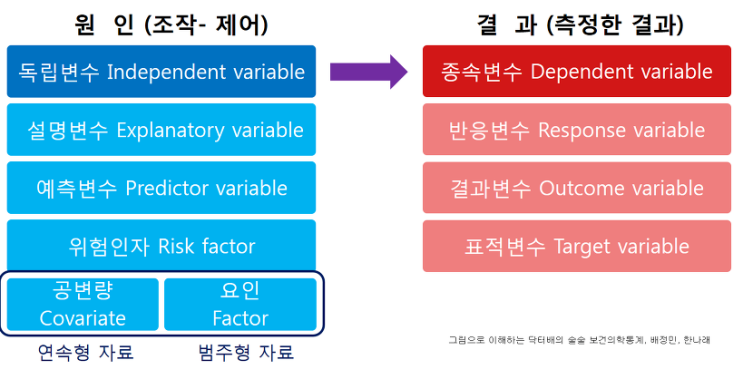 [빅분기 3과목] 회귀분석