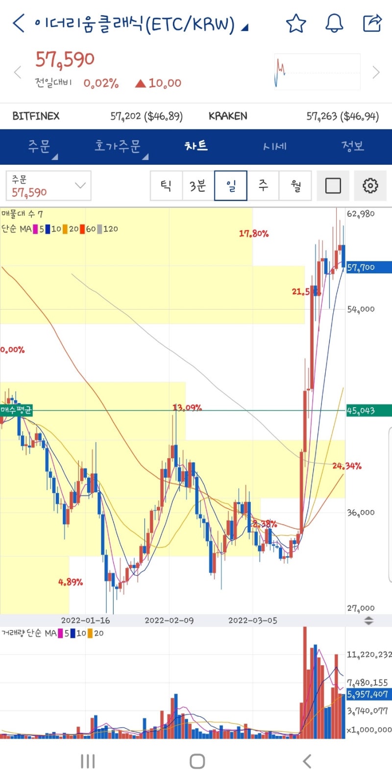 좌충우돌 이더리움클래식 현황 : 네이버 블로그