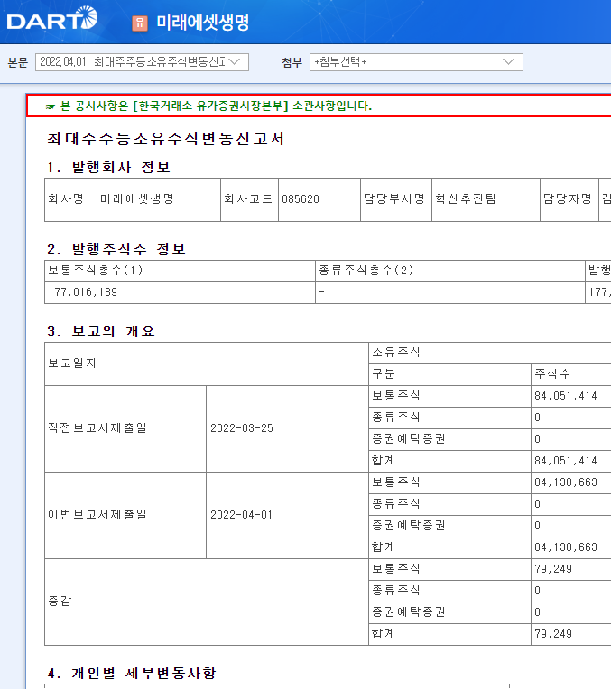 미래에셋생명 / 최대주주등소유주식변동신고서