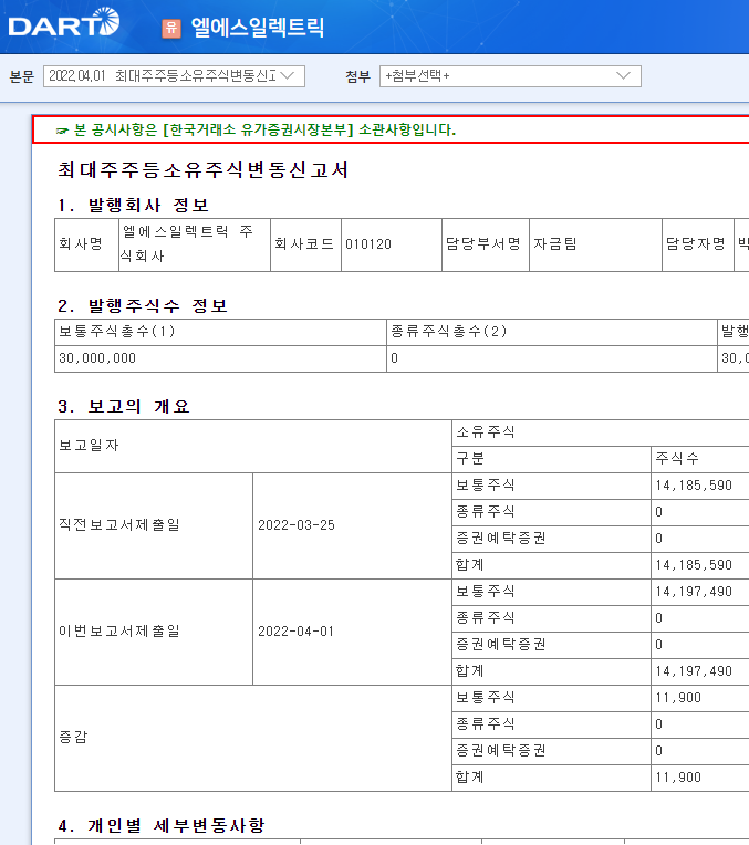 엘에스일렉트릭 / 최대주주등소유주식변동신고서