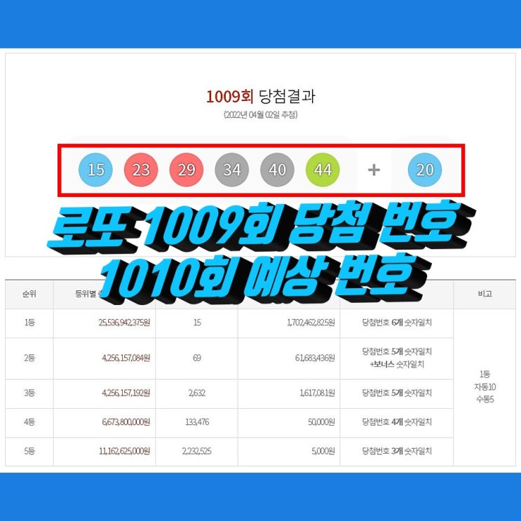 1009회 로또당첨번호조회, 로또 1등 당첨지역 통계, 1010회 로또예상번호