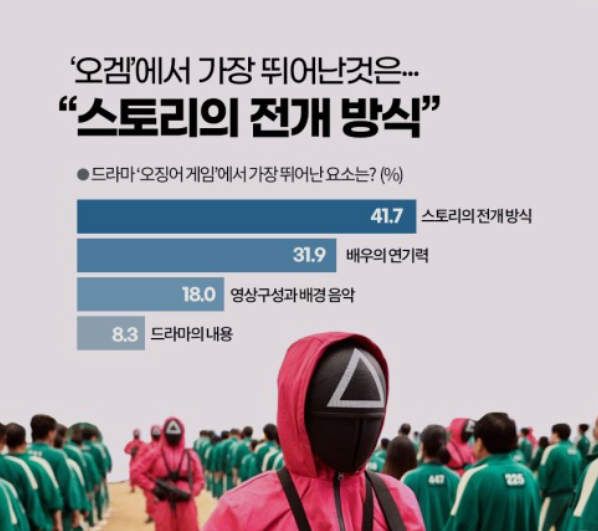 운동과 독서 자기계발 기록 + 33일차