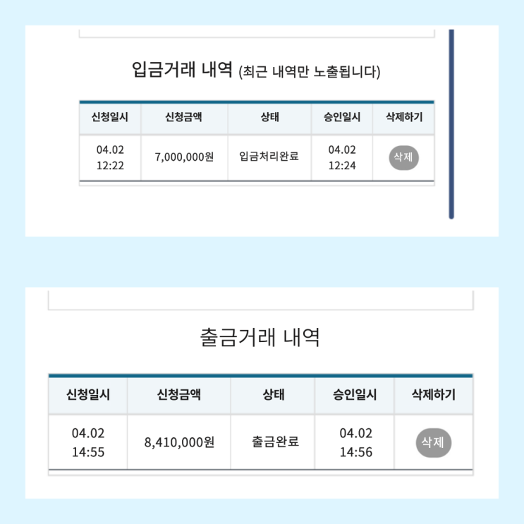 2022년 4월 2일 비트맨 일등점 마진거래 프로젝트 수익인증