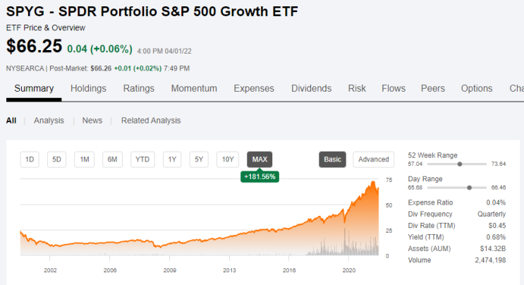 [주식] SPYG, 미국 성장주에 투자하는 ETF  (Ft. SPYG 주가 전망 및 SPY와 비교)