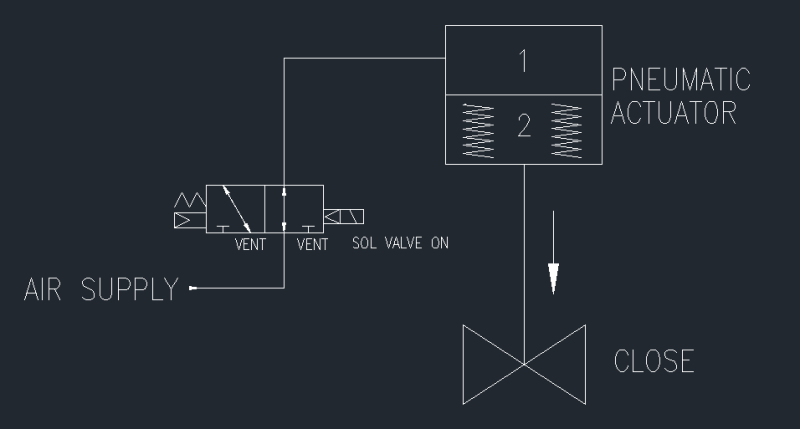 Shut Off Valve System Fail Open 설계 ( On Off Valve System Fail Open설계 ...