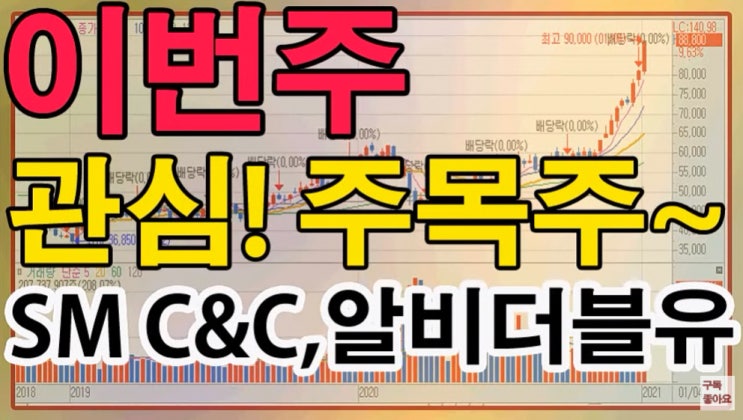  이번주 주목주 - SM C&C, 알비더블유