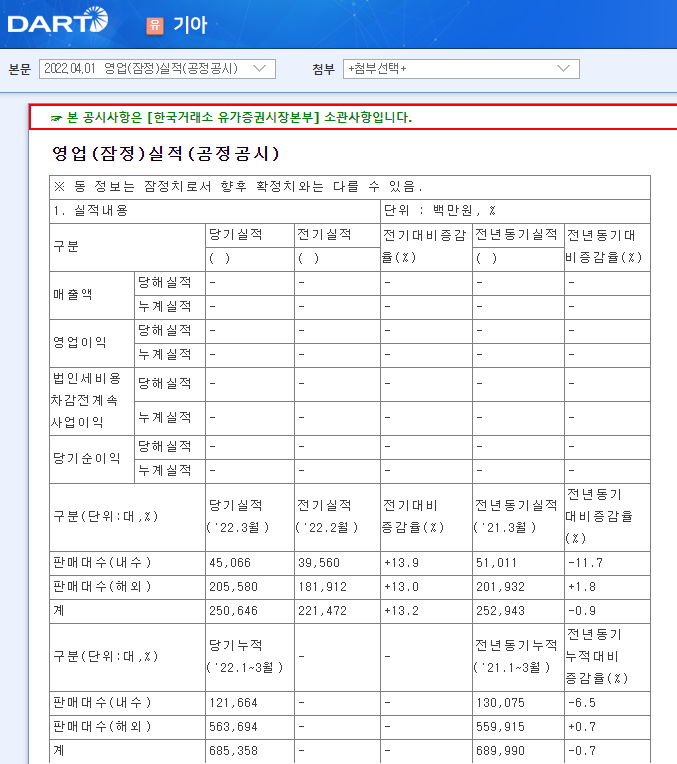 기아 / 영업(잠정)실적(공정공시) 기아 / 영업(잠정)실적(공정공시)