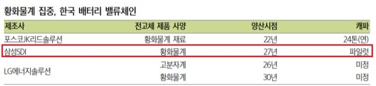 고체전해질 전망 및 관련주들 고체전해질 전망 및 관련주들