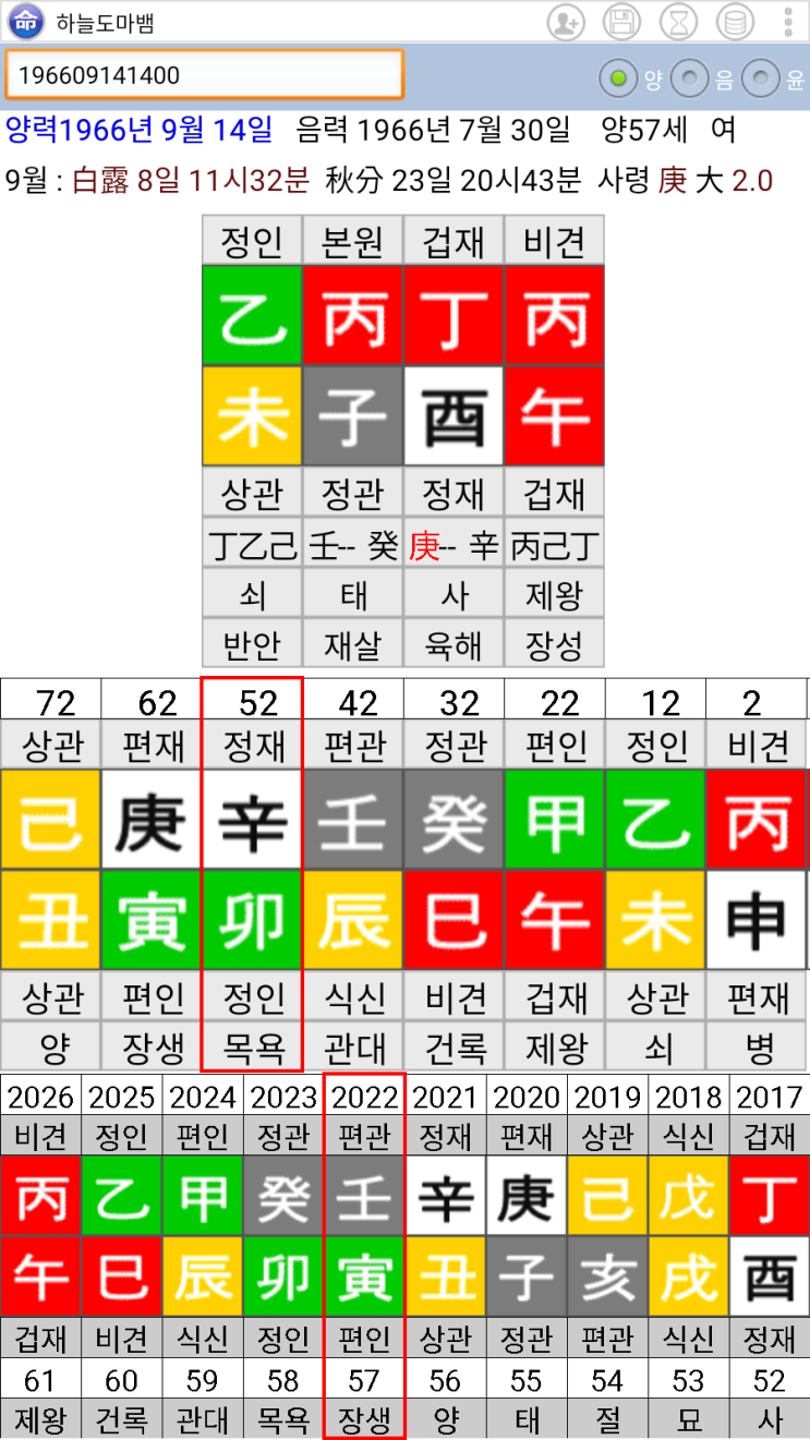  김혜경 사주