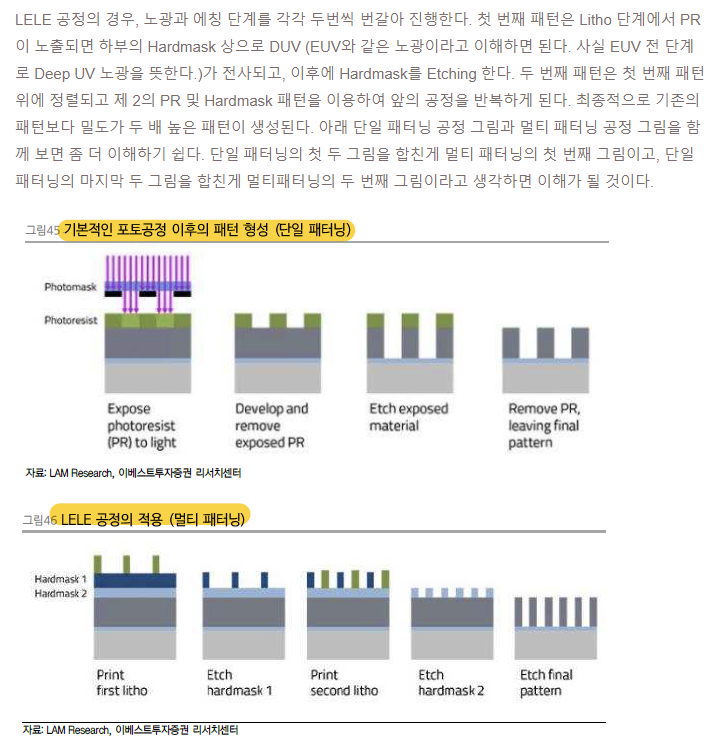 [산업분석] 반도체 전구체(4) : 네이버 블로그