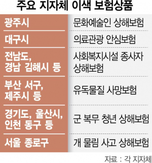 지역특성 살린 이색보험…낭비·중복 논란 지역특성 살린 이색보험…낭비·중복 논란