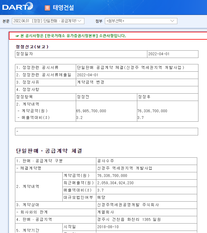 태영건설 / 단일판매ㆍ공급계약체결 태영건설 / 단일판매ㆍ공급계약체결