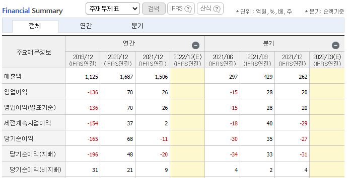 참엔지니어링 / 최대주주등소유주식변동신고서 참엔지니어링 / 최대주주등소유주식변동신고서