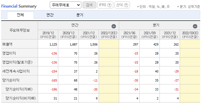 참엔지니어링 / 최대주주등소유주식변동신고서