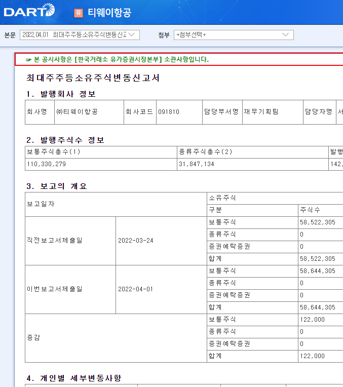 티웨이항공 / 최대주주등소유주식변동신고서 티웨이항공 / 최대주주등소유주식변동신고서