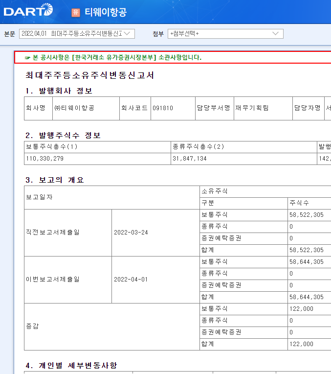 티웨이항공 / 최대주주등소유주식변동신고서