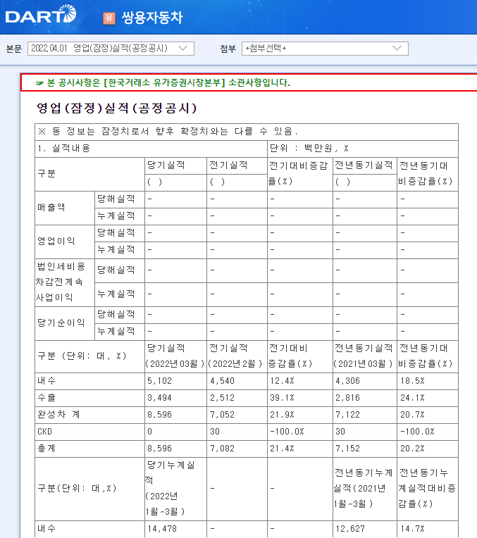 쌍용자동차 / 영업(잠정)실적(공정공시) 쌍용자동차 / 영업(잠정)실적(공정공시)