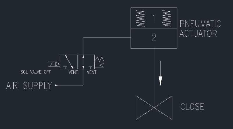 Shut Off Valve System Fail Open 설계 ( On Off Valve System Fail Open설계 ...