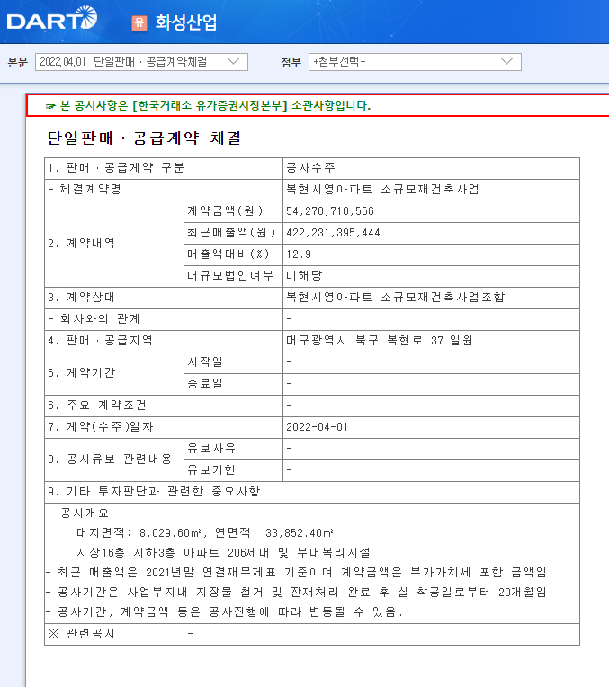 화성산업 / 단일판매ㆍ공급계약체결 화성산업 / 단일판매ㆍ공급계약체결