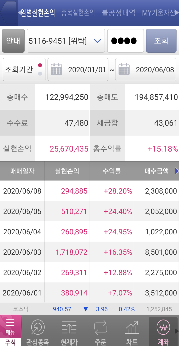  주식으로 4700만원 벌었지만 실패했다..
