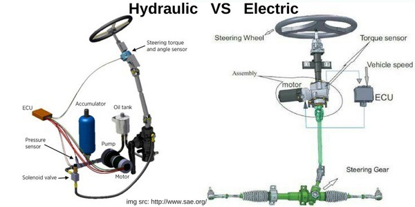  파워스티어링 (Power steering)