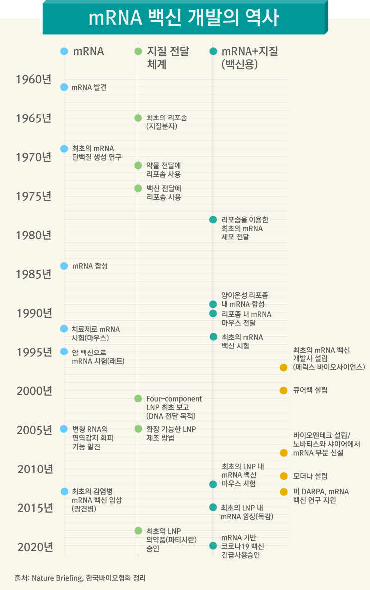  화이자·모더나 mRNA 백신 개발 역사…특허권은 누구에게